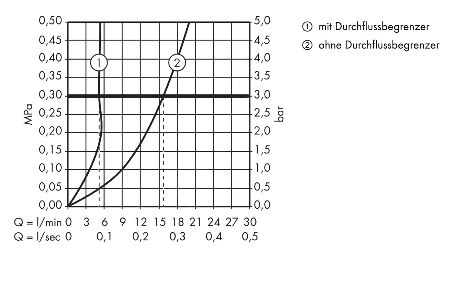 Hansgrohe Metris New - Grifo De Agua Fría Para Lavabo, EcoSmart, Cromo 31166000 5 Hansgrohe Metris New - Grifo De Agua Fría Para Lavabo, EcoSmart, Cromo 31166000 - Imagen 3
