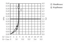 Hansgrohe Croma - Conjunto De Ducha Showerpipe Con Termostato, 1jet, EcoSmart, Cromo 27660000 -Baño Suministros Tienda 7ed55ad2c2c397bdbff774c3