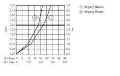 Hansgrohe Focus E2 - Grifo Monomando De Bañera, Cromo 31940000 -Baño Suministros Tienda 81678d51f18aae3e328a0ed2