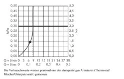 Hansgrohe Croma 220 - Rociador De Ducha Air 1jet EcoSmart 9 L/min, Cromo 26465000 -Baño Suministros Tienda 835a39edfcc005eef76b954f