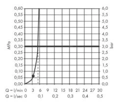 Hansgrohe Vernis Shape - Rociador De Ducha, 230x170 Mm, Green, Cromo 26094000 -Baño Suministros Tienda 8874261cb0f4f4689082ac26