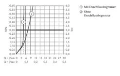 Axor Edge - Grifo De Lavabo Con Desagüe, Cromo 46010000 11 Axor Edge - Grifo De Lavabo Con Desagüe, Cromo 46010000 -Baño Suministros Tienda 8f75333a0dcae337f10fe0f4