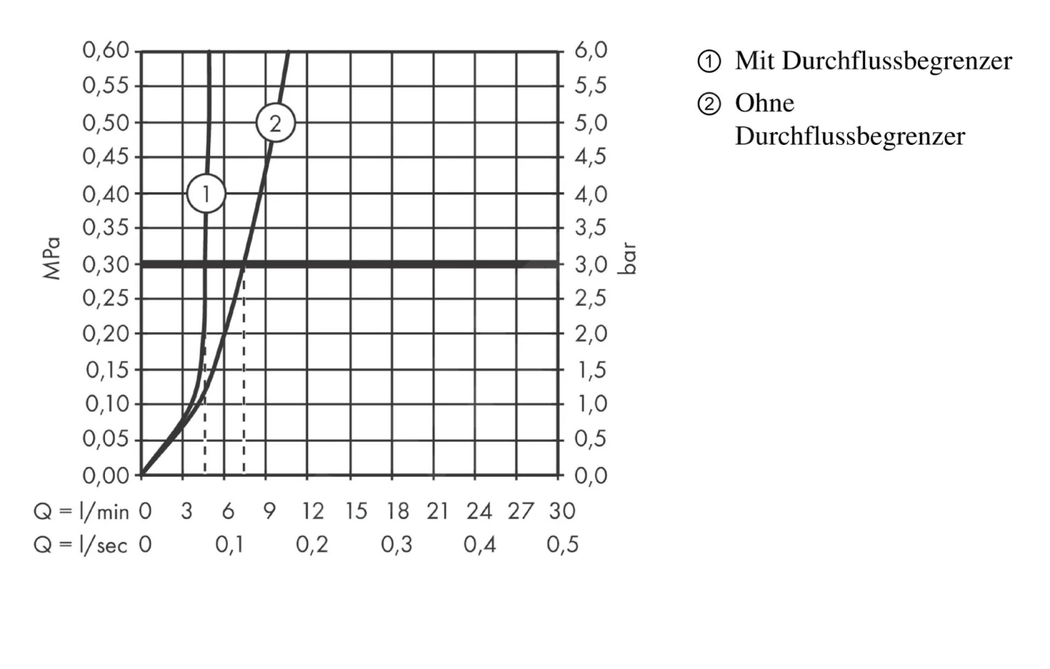 Axor Edge - Grifo De Lavabo Con Desagüe, Cromo 46010000 5 Axor Edge - Grifo De Lavabo Con Desagüe, Cromo 46010000 - Imagen 3