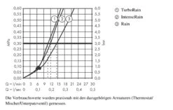 Hansgrohe Croma Select E - Conjunto De Ducha Vario 0,90m, Blanco/cromo 26592400 -Baño Suministros Tienda 90afea28df731ba9e7cdcb3a 1