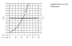 Hansgrohe ShowerTablet Select - Grifo De Ducha Termostático 300, Blanco/cromo 13171400 -Baño Suministros Tienda 94aaeca8cebc9614ff93eb37