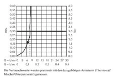 Hansgrohe Raindance E - Rociador De Ducha E 300, EcoSmart 9 L/min, Con Brazo 390 Mm, Cromo 26239000 17 Hansgrohe Raindance E - Rociador De Ducha E 300, EcoSmart 9 L/min, Con Brazo 390 Mm, Cromo 26239000 -Baño Suministros Tienda 982f7e8b04b28a7237c9162b