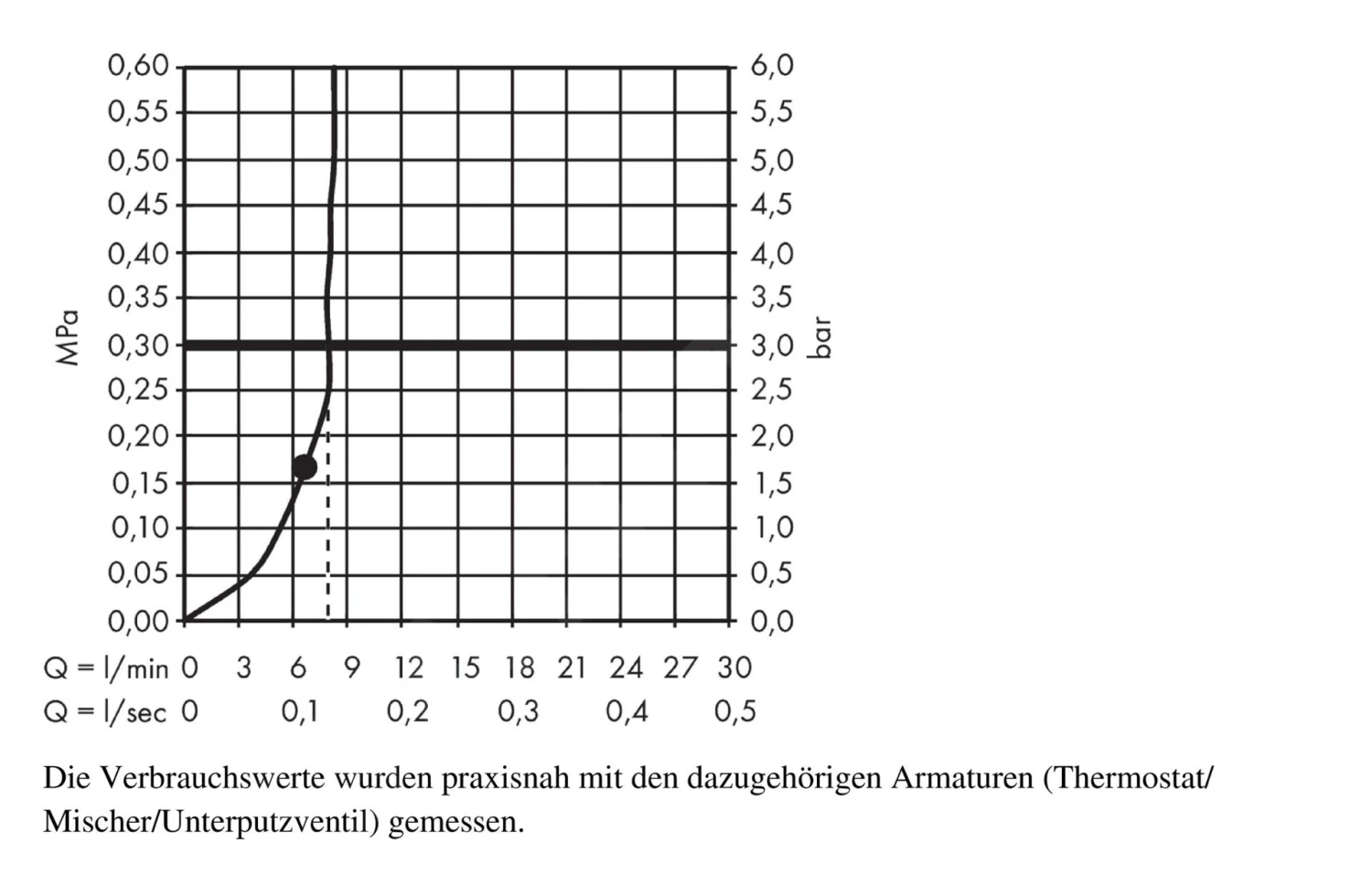 Hansgrohe Raindance E - Rociador De Ducha E 300, EcoSmart 9 L/min, Con Brazo 390 Mm, Cromo 26239000 8 Hansgrohe Raindance E - Rociador De Ducha E 300, EcoSmart 9 L/min, Con Brazo 390 Mm, Cromo 26239000 - Imagen 6