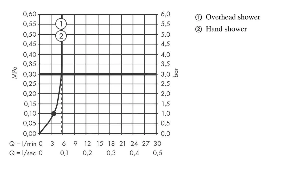 Hansgrohe Vernis Blend - Conjunto De Ducha Showerpipe 200 Con Termostato, Green, Cromo 26318000 14 Hansgrohe Vernis Blend - Conjunto De Ducha Showerpipe 200 Con Termostato, Green, Cromo 26318000 - Imagen 12