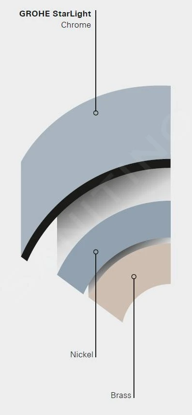 Grohe Eurocube - Grifo De Repisa, Cromo 23137000 5 Grohe Eurocube - Grifo De Repisa, Cromo 23137000 - Imagen 3