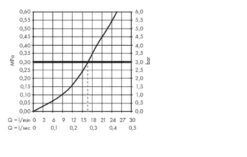 Hansgrohe Metropol - Grifo De Ducha, Cromo Negro Cepillado 32560340 -Baño Suministros Tienda a33037975043c1955dd76aeb