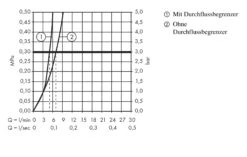 Hansgrohe Logis - Grifo Monomando De Lavabo 190, Con Conjunto De Desagüe, Cromo 71090000 -Baño Suministros Tienda a6e4aa655d1e422d15571f70