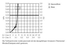Hansgrohe Croma Select S - Rociador De Ducha 180 2jet EcoSmart 9 L/min, Cromo 26523000 11 Hansgrohe Croma Select S - Rociador De Ducha 180 2jet EcoSmart 9 L/min, Cromo 26523000 -Baño Suministros Tienda a9dc2c98150dc800998f60b4