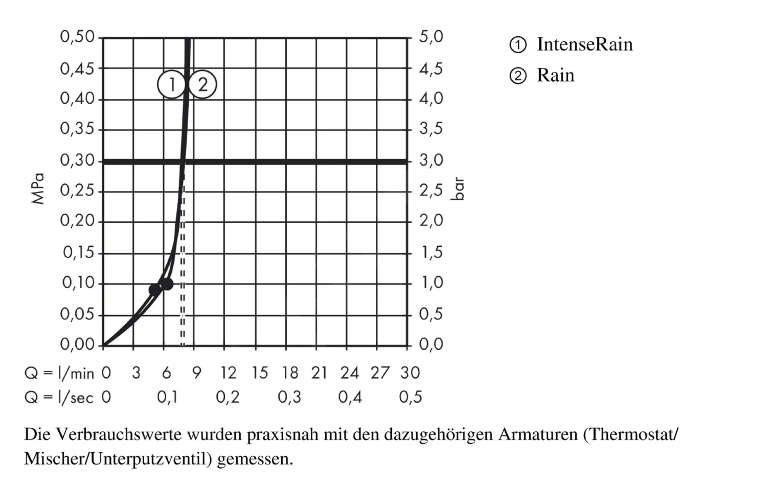 Hansgrohe Croma Select S - Rociador De Ducha 180 2jet EcoSmart 9 L/min, Cromo 26523000 5 Hansgrohe Croma Select S - Rociador De Ducha 180 2jet EcoSmart 9 L/min, Cromo 26523000 - Imagen 3