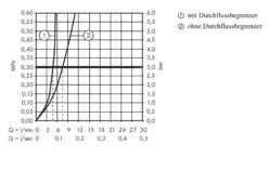 Hansgrohe Focus E2 - Grifo Monomando De Lavabo 190, Sin Conjunto De Desagüe, Cromo 31518000 -Baño Suministros Tienda abd69a9c5c043db30380996a