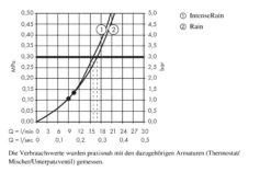 Hansgrohe Croma Select E - Rociador De Ducha, 180 Mm, 2 Chorros, Cromo 26524000 10 Hansgrohe Croma Select E - Rociador De Ducha, 180 Mm, 2 Chorros, Cromo 26524000 -Baño Suministros Tienda b6202d4bc26cf347535a9ab5 1