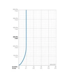 Hansa Vantis Style - Grifo De Lavabo, Cromo 54552207 -Baño Suministros Tienda b92cd6a763d6081306c660f3