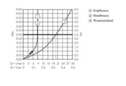 Hansgrohe Vernis Blend - Conjunto De Ducha Showerpipe 200 Con Termostato De Bañera, EcoSmart, Cromo 26079000 -Baño Suministros Tienda ba14ebe0dc7bce117aa7815e