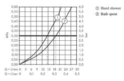Hansgrohe Finoris - Grifo De Bañera, Blanco Mate 76420700 -Baño Suministros Tienda bcff9129a73bdcdc6a48d2f6