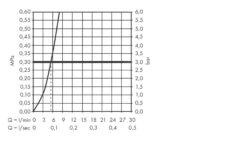 Axor MyEdition - Grifo De Lavabo Con Desagüe Push-Open, Cromo/vidrio Negro 47020600 -Baño Suministros Tienda beb4f6d4b9d043d3881d7895