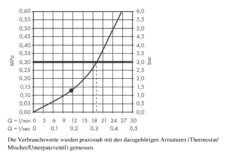Hansgrohe Rainfinity - Rociador De Ducha 250 Con Conexión, 1jet, Cromo 26226000 -Baño Suministros Tienda bed0f5d8102b1c8095287028