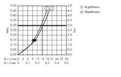 Hansgrohe Raindance Select S - Conjunto De Ducha Con Termostato, 300 Mm, 2 Chorros, Cromo 27133000 -Baño Suministros Tienda c05cb1f2adb91ae1495794f2 1