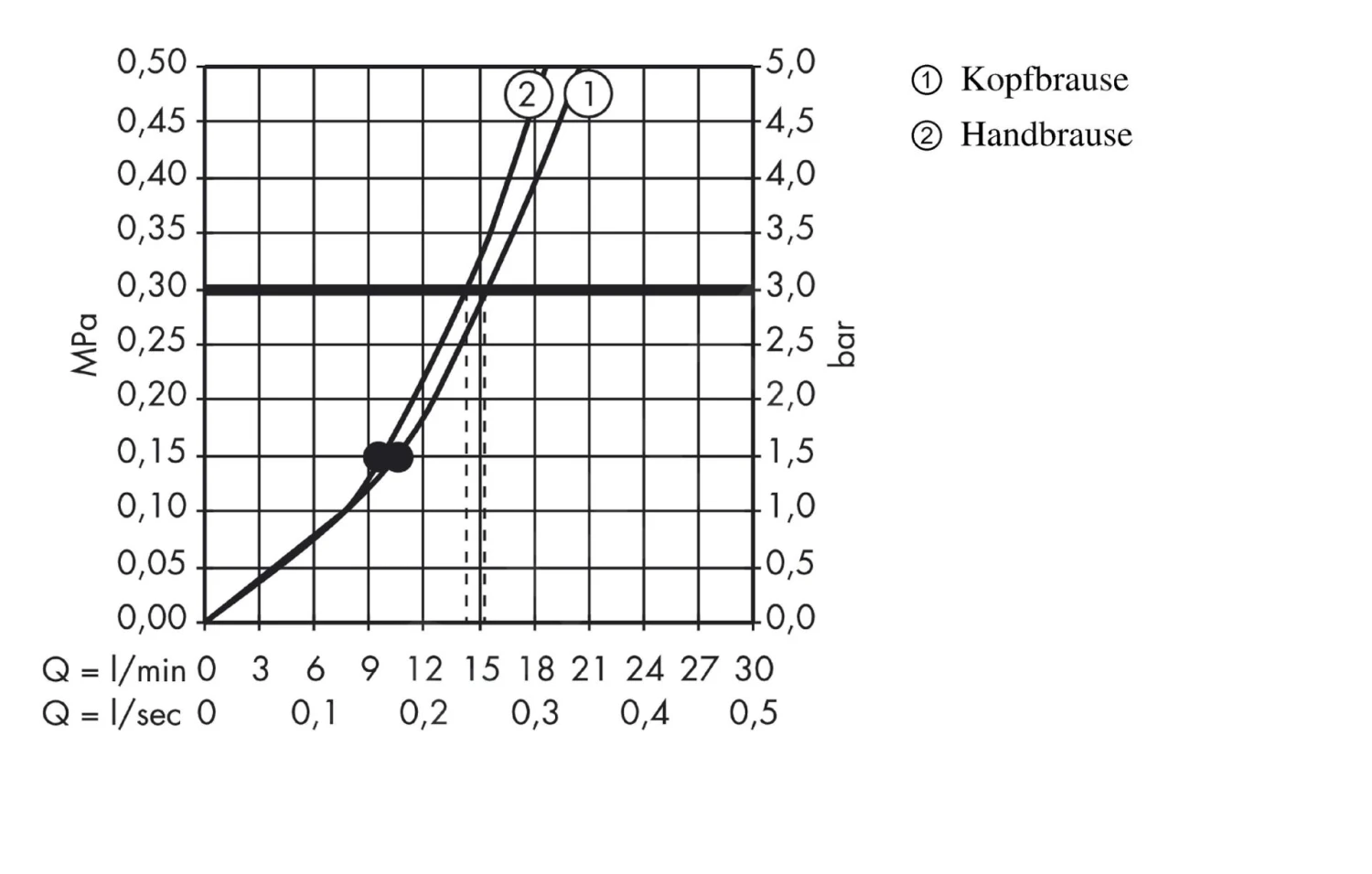 Hansgrohe Raindance Select S - Conjunto De Ducha Con Termostato, 240 Mm, 2 Chorros, Blanco/cromo 27129400 5 Hansgrohe Raindance Select S - Conjunto De Ducha Con Termostato, 240 Mm, 2 Chorros, Blanco/cromo 27129400 - Imagen 3