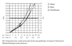 Hansgrohe Rainmaker Select - Rociador De Ducha 460, 3 Chorros, Brazo De Ducha 460 Mm, Blanco/cromo 24007400 -Baño Suministros Tienda c0cf013d8c09fbc0d3debf9c
