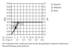 Hansgrohe Raindance Select S - Conjunto De Ducha 120, 3 Chorros, EcoSmart 9 L/min, Cromo 26632000 -Baño Suministros Tienda c6456ca6841b2ed43d610942