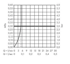 Hansgrohe Vernis Blend - Grifo De Lavabo Con Desagüe, EcoSmart, Cromo 71551000 14 Hansgrohe Vernis Blend - Grifo De Lavabo Con Desagüe, EcoSmart, Cromo 71551000 -Baño Suministros Tienda d08278ba6c3ca38b3948c271