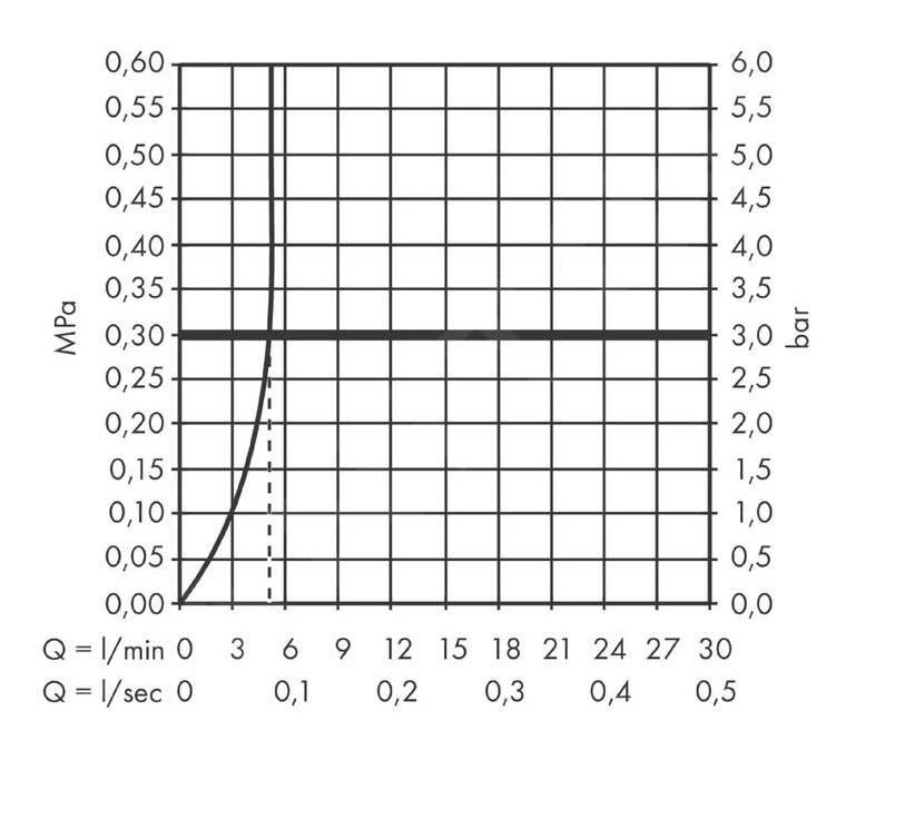 Hansgrohe Vernis Blend - Grifo De Lavabo Con Desagüe, EcoSmart, Cromo 71551000 7 Hansgrohe Vernis Blend - Grifo De Lavabo Con Desagüe, EcoSmart, Cromo 71551000 - Imagen 5