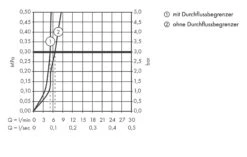 Hansgrohe Talis S - Grifo De Repisa 80 Para Agua Fría, Cromo 72017000 -Baño Suministros Tienda d1f627968cec0ee20def4446