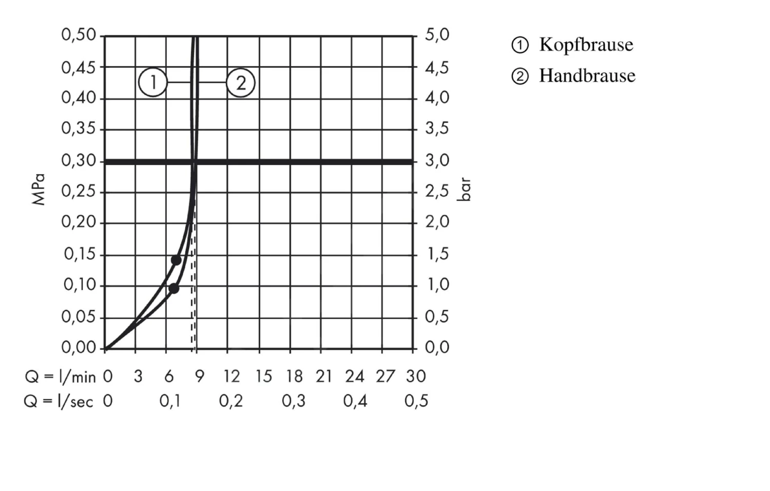 Hansgrohe Croma 220 - Conjunto De Ducha Showerpipe 220 Con Termostato, EcoSmart 9 L/min, Cromo 27188000 5 Hansgrohe Croma 220 - Conjunto De Ducha Showerpipe 220 Con Termostato, EcoSmart 9 L/min, Cromo 27188000 - Imagen 3
