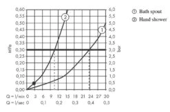 Hansgrohe Vivenis - Grifo Para Borde De Bañera De 4 Orificios, SBox, Cromo 75444000 -Baño Suministros Tienda daf9eef5109e56db1c12b08e