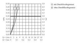 Hansgrohe Talis Select S - Grifo De Lavabo 190 Con Tirador Y Conjunto De Desagüe, Manejo Por Botón, Cromo 72044000 12 Hansgrohe Talis Select S - Grifo De Lavabo 190 Con Tirador Y Conjunto De Desagüe, Manejo Por Botón, Cromo 72044000 -Baño Suministros Tienda e00789aca7a81267ea995134