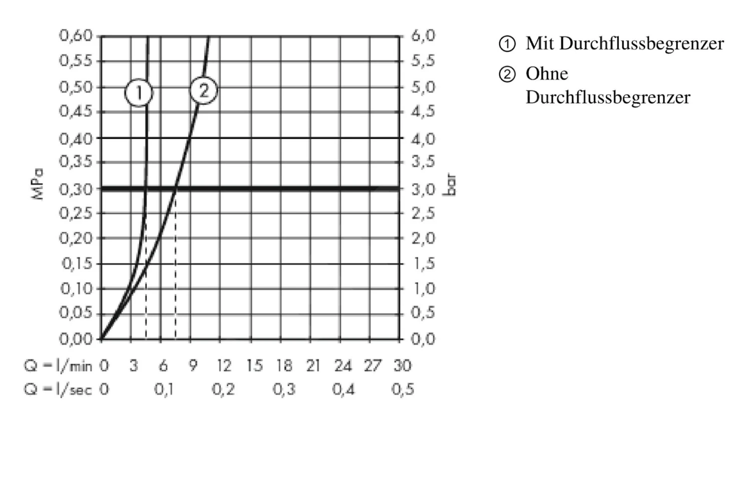 Hansgrohe Metropol - Grifo De Lavabo Select 110 Con Conjunto De Desagüe Push-Open, Cromo 32571000 8 Hansgrohe Metropol - Grifo De Lavabo Select 110 Con Conjunto De Desagüe Push-Open, Cromo 32571000 - Imagen 6