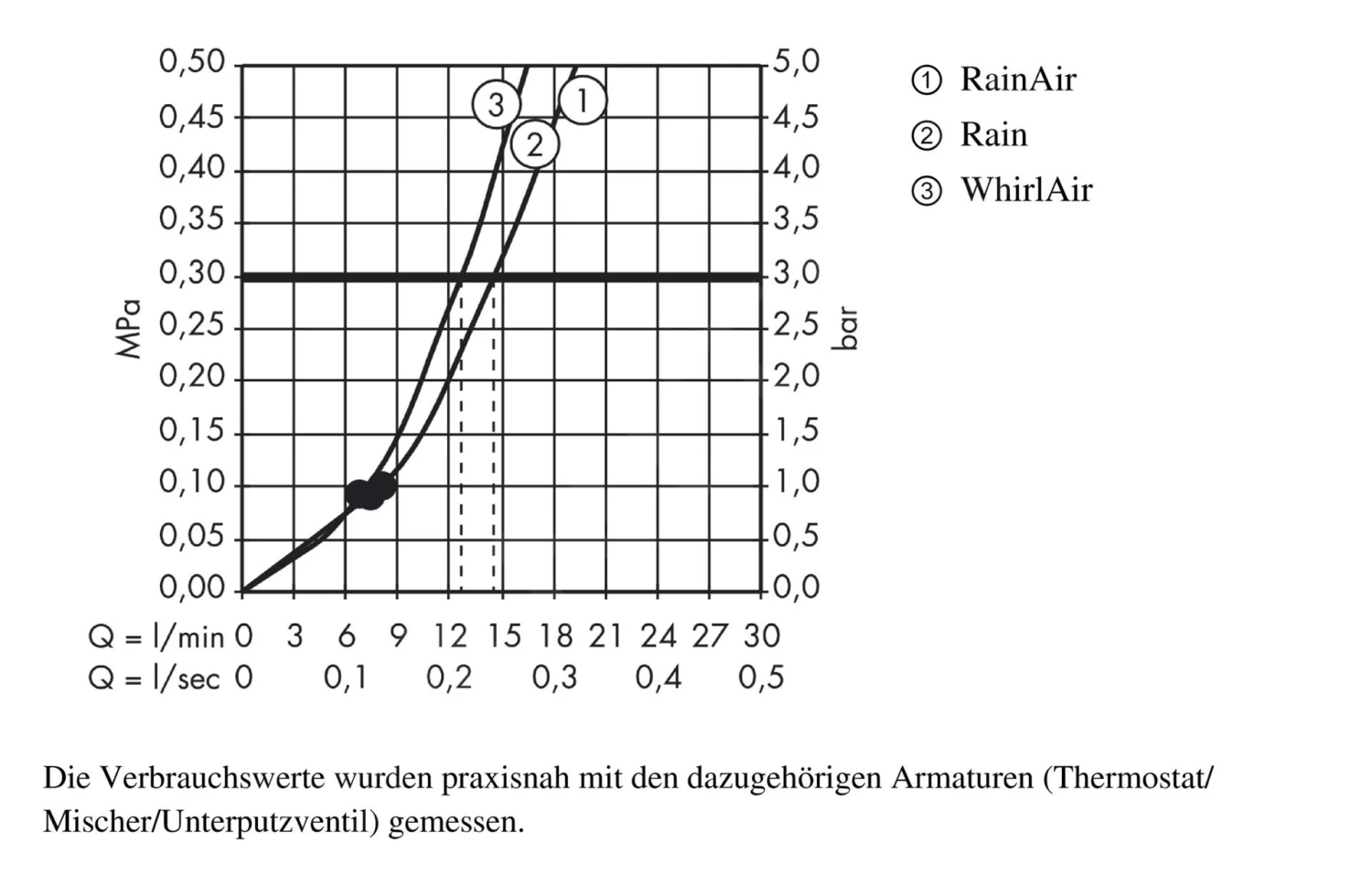 Hansgrohe Raindance Select E - Alcachofa De Ducha, 120, 3 Chorros, Blanco/cromo 26520400 6 Hansgrohe Raindance Select E - Alcachofa De Ducha, 120, 3 Chorros, Blanco/cromo 26520400 - Imagen 4
