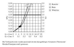 Hansgrohe Raindance Select E - Alcachofa De Ducha, 120, 3 Chorros, Blanco Mate 26520700 -Baño Suministros Tienda e1ef649a9d811ff0bda110dc 2