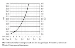 Hansgrohe Crometta - Juego De Ducha 1jet Con Soporte Porter, 1600 Mm, Blanco/cromo 26567400 -Baño Suministros Tienda e5733aa0f302141152fe9663