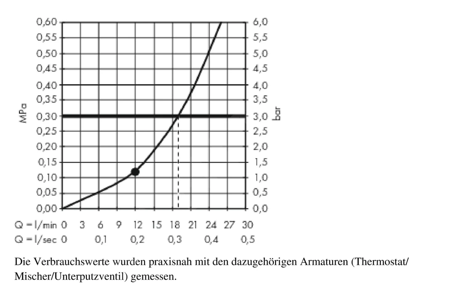 Hansgrohe Raindance E - Rociador De Ducha E 300 Con Brazo, Bronce Cepillado 26238140 5 Hansgrohe Raindance E - Rociador De Ducha E 300 Con Brazo, Bronce Cepillado 26238140 - Imagen 3