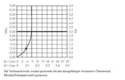 Hansgrohe Rainfinity - Alcachofa De Ducha, EcoSmart, Cromo 26867000 -Baño Suministros Tienda e654081c355df065b080787c