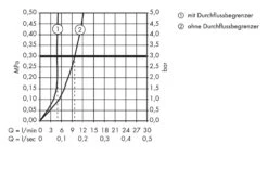 Hansgrohe Metris New - Grifo Monomando De Lavabo 230, Con Desagüe, Cromo 31087000 -Baño Suministros Tienda e88728c06ca0695fec2fd579