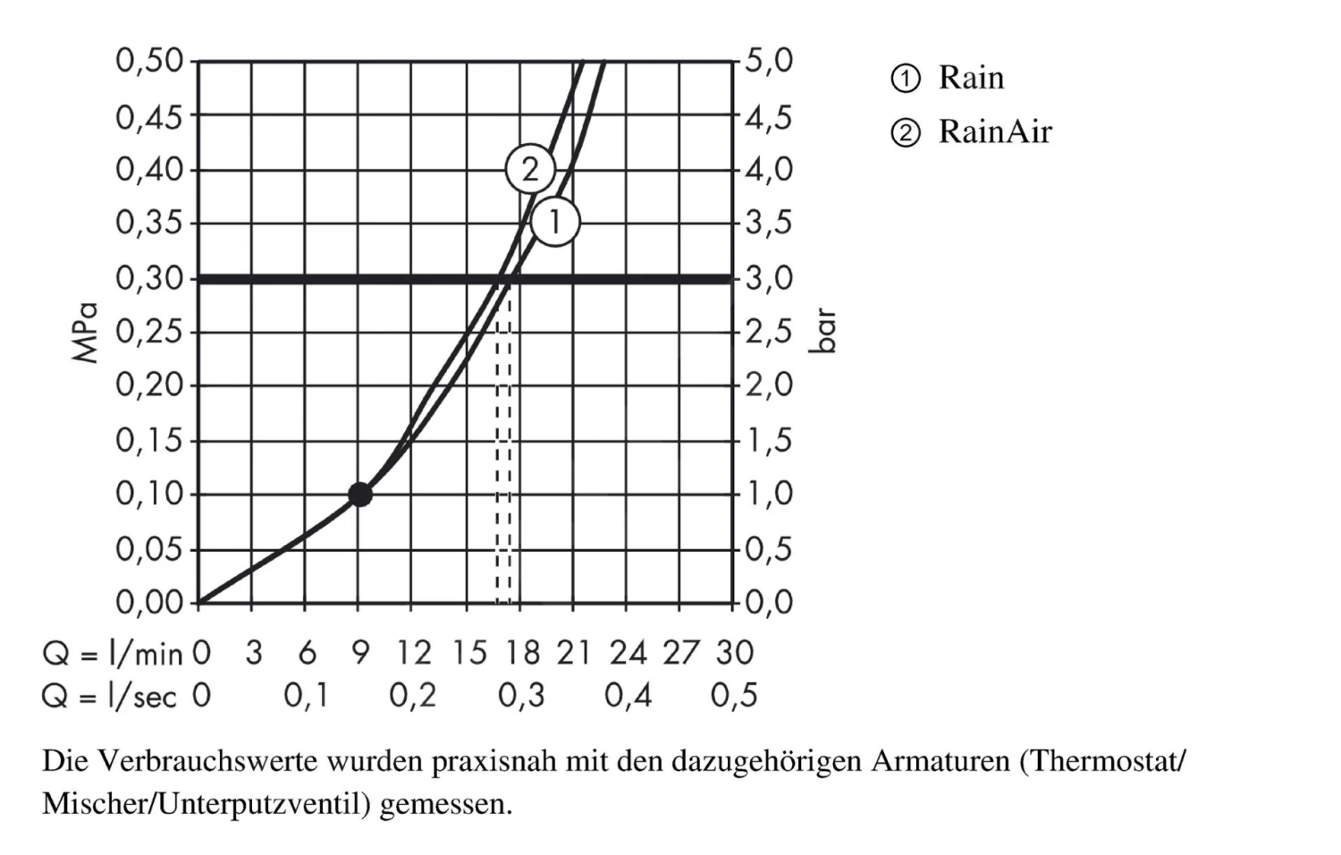 Hansgrohe Raindance Select S - Rociador De Ducha 240, 2 Chorros, Brazo De Ducha 100 Mm, Blanco/cromo 26467400 5 Hansgrohe Raindance Select S - Rociador De Ducha 240, 2 Chorros, Brazo De Ducha 100 Mm, Blanco/cromo 26467400 - Imagen 3