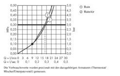 Hansgrohe Raindance Select S - Rociador De Ducha 240, 2 Chorros, Brazo De Ducha 390 Mm, Blanco/cromo 26466400 -Baño Suministros Tienda e8903645886caa9f1cf8b5ee