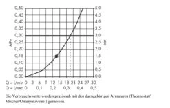 Hansgrohe Raindance - Rociador De Ducha S 300 Air 1jet Con Conexión De Techo 100 Mm, Cromo 27494000 12 Hansgrohe Raindance - Rociador De Ducha S 300 Air 1jet Con Conexión De Techo 100 Mm, Cromo 27494000 -Baño Suministros Tienda ec99d0b2e2b0a8775a9da6a7