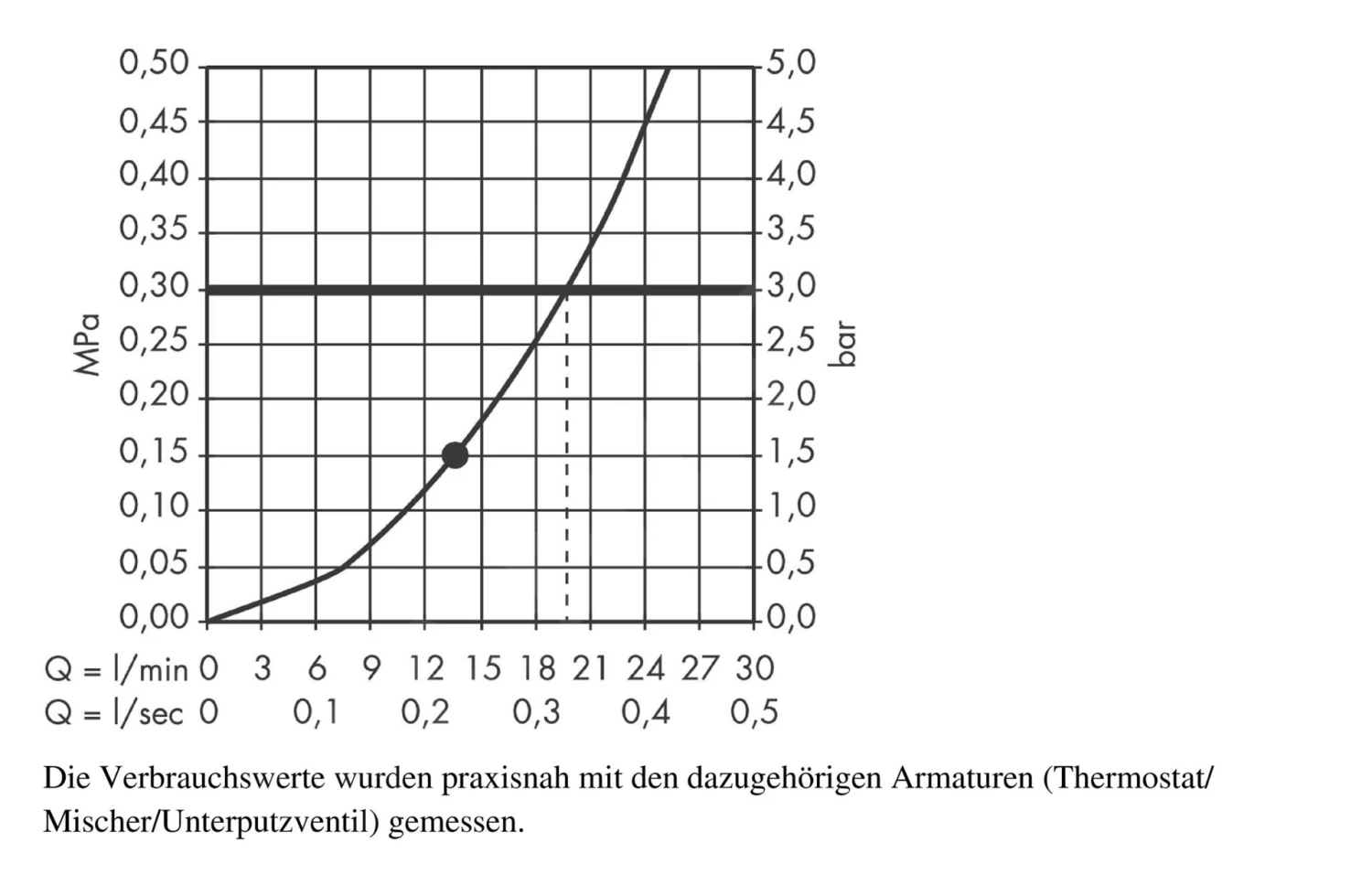 Hansgrohe Raindance - Rociador De Ducha S 300 Air 1jet Con Conexión De Techo 100 Mm, Cromo 27494000 6 Hansgrohe Raindance - Rociador De Ducha S 300 Air 1jet Con Conexión De Techo 100 Mm, Cromo 27494000 - Imagen 4
