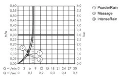 Hansgrohe Pulsify Select - Cabezal De Ducha Relaxation 105, 3 Chorros, EcoSmart, Negro Matee 24111670 -Baño Suministros Tienda f2d1c56f479a164ff3fa72d3