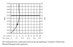 Hansgrohe Raindance S - Rociador De Ducha 300, Con Brazo De Ducha 390 Mm, EcoSmart 9 L/min, Cromo 26601000 -Baño Suministros Tienda f680cadf950b5278d444e106