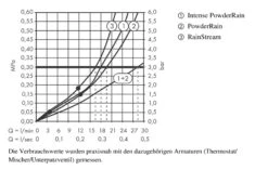 Hansgrohe Rainfinity - Rociador De Ducha 360 Con Conexión, 3jet, Cromo 26234000 -Baño Suministros Tienda f9e197e59f3eadc96ce6ea4a