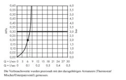 Hansgrohe Raindance E - Rociador De Ducha 400, EcoSmart 9 L/min, Cromo 26253000 -Baño Suministros Tienda ff86b69321e637b594442510